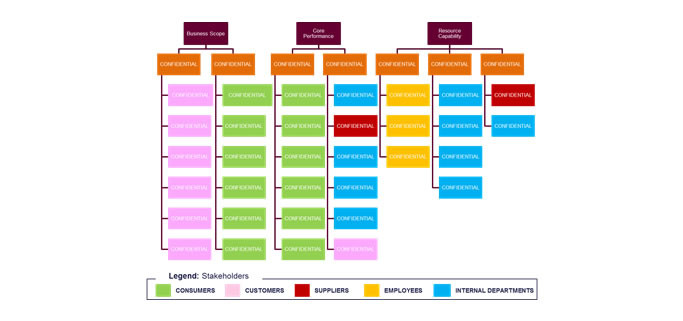 KOMAND helped align the organization to the corporate vision2