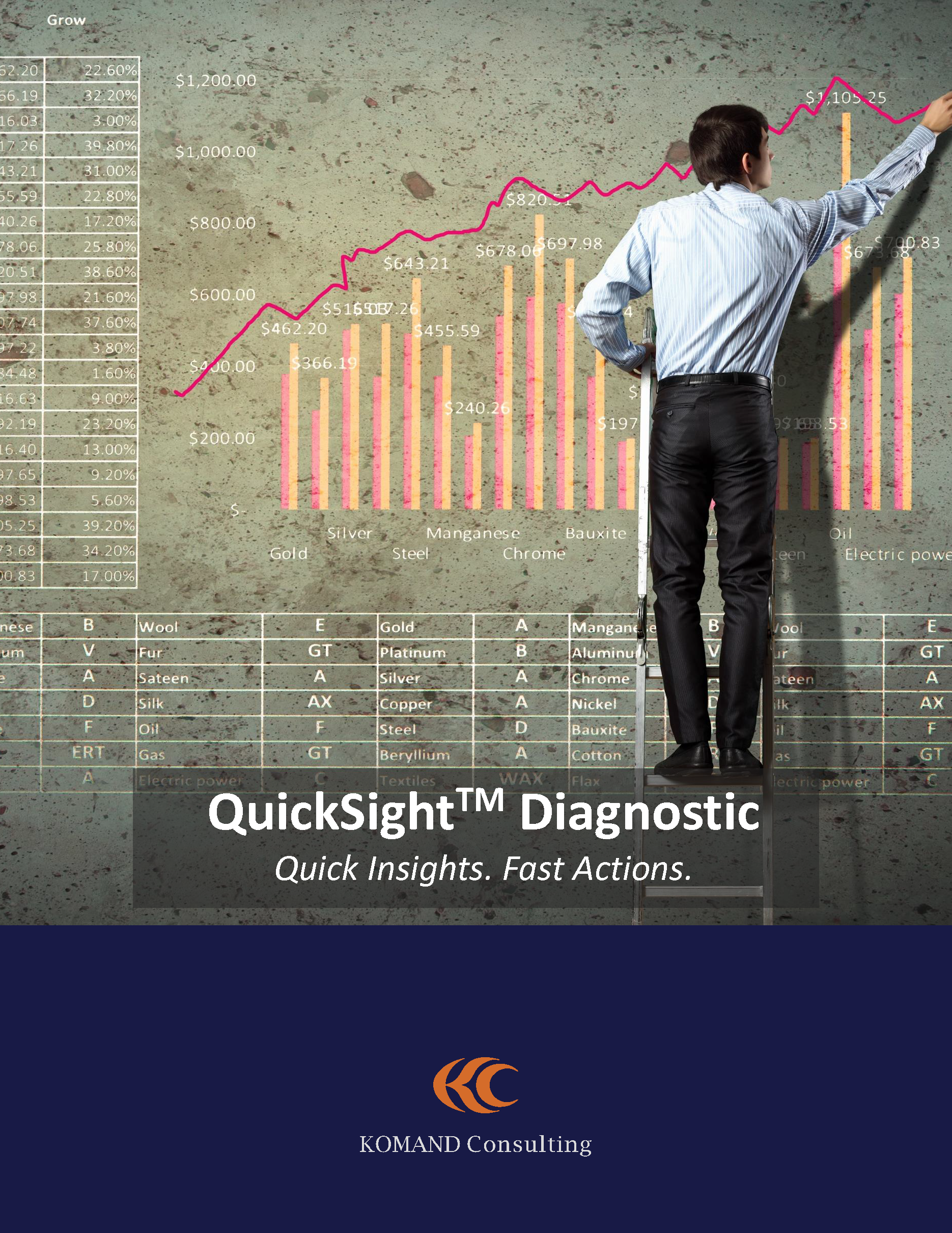 KOMAND - QuickSight Diagnostic - Read More