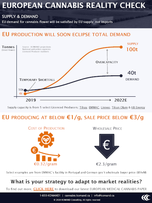 Original cover of Reality Check issue 1: European Supply & Demand